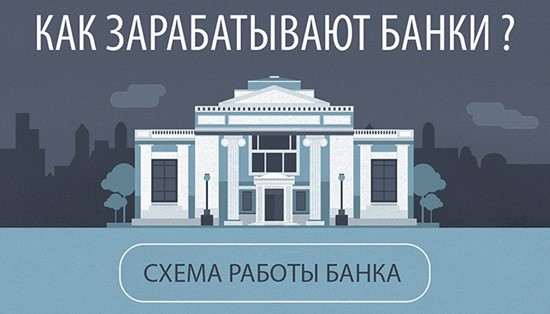 Как банки зарабатывают деньги? как зарабатывают банки