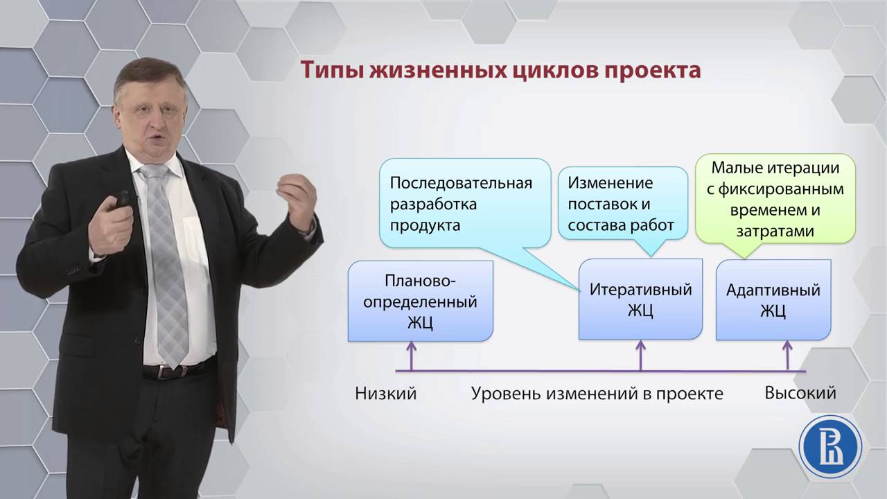 Видео об инвестициях: Инвестиционные проекты Видео об инвестициях: Инвестиционные проекты