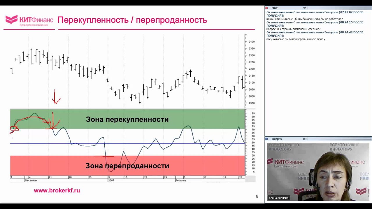Индикаторы технического анализа на финансовом рынке – Курс по инвестированию (Урок 4 из 4) Индикаторы технического анализа на финансовом рынке – Курс по инвестированию (Урок 4 из 4)