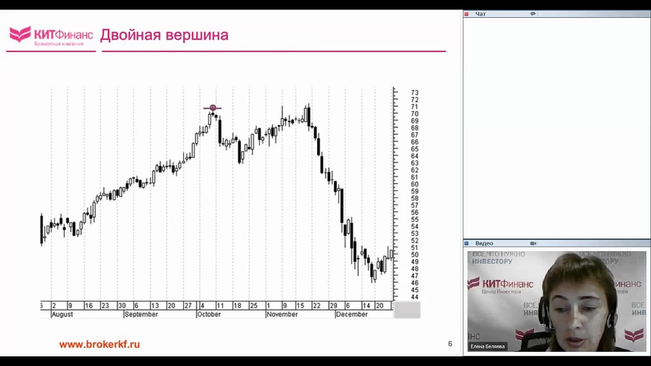 Курс по инвестированию для начинающих – Графический анализ рынка ценных бумаг (Урок 3 из 4) Курс по инвестированию для начинающих – Графический анализ рынка ценных бумаг (Урок 3 из 4)