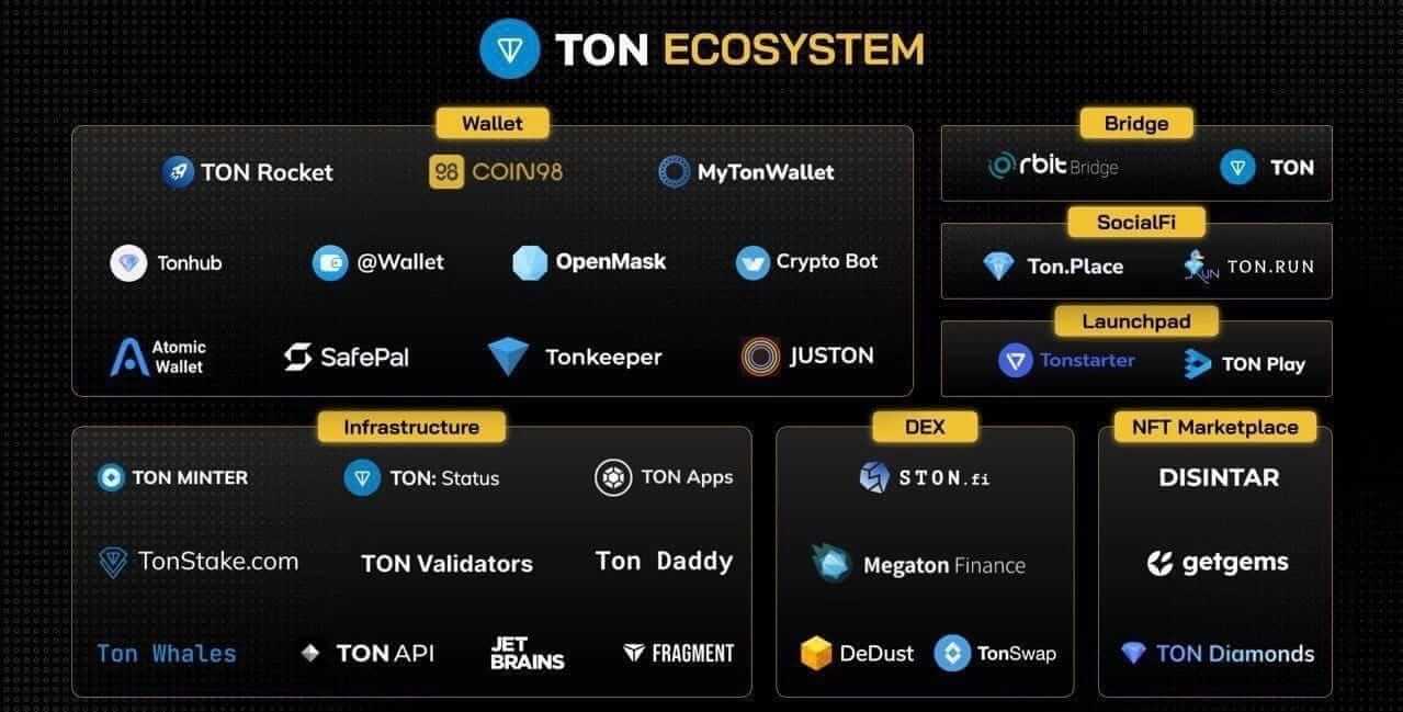 Ton ecosystem