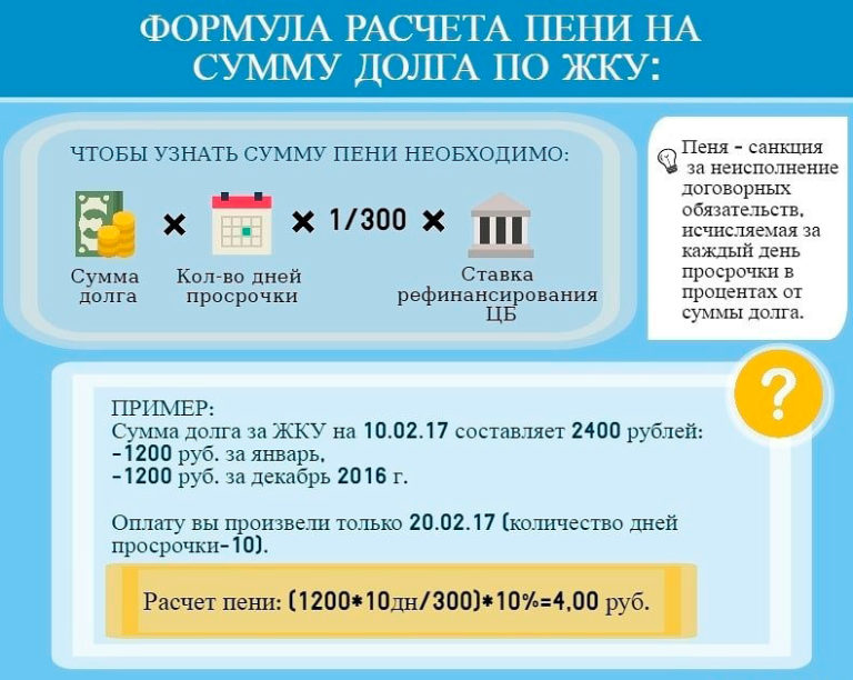 Калькулятор пеней налогов, взносов и коммунальных услуг