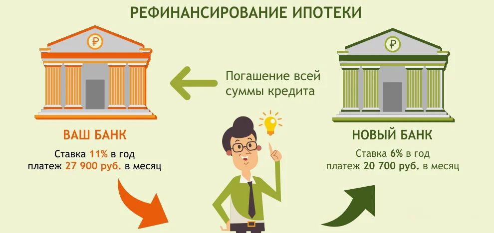 рефинансирование ипотеки, как работает