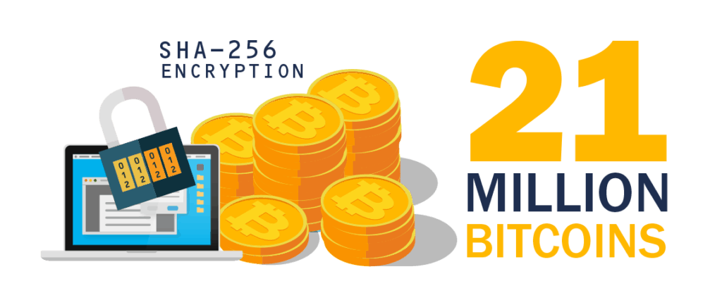 21 миллион биткоинов