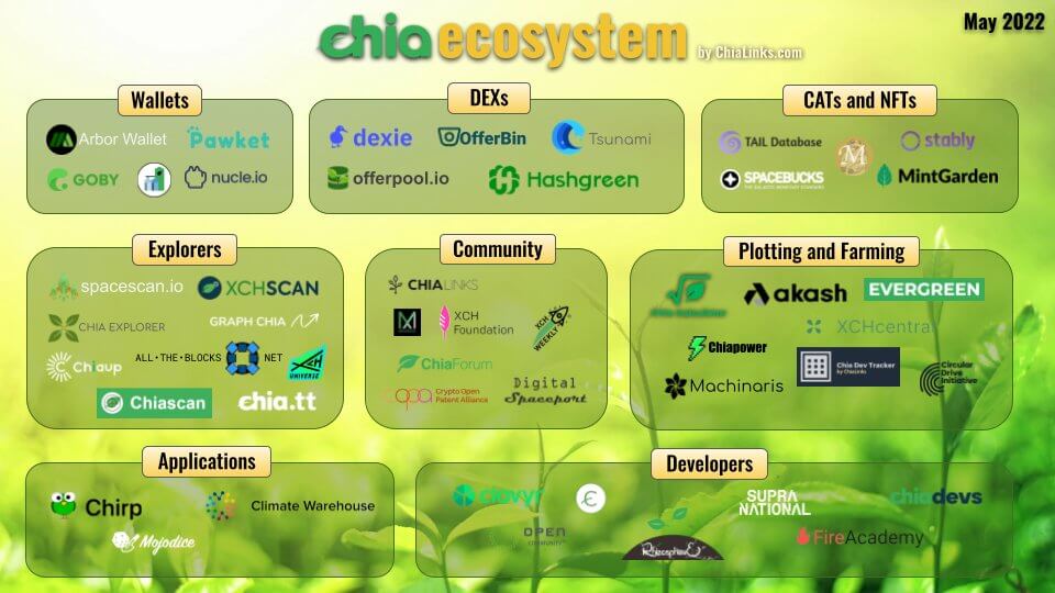 chia ecosystem