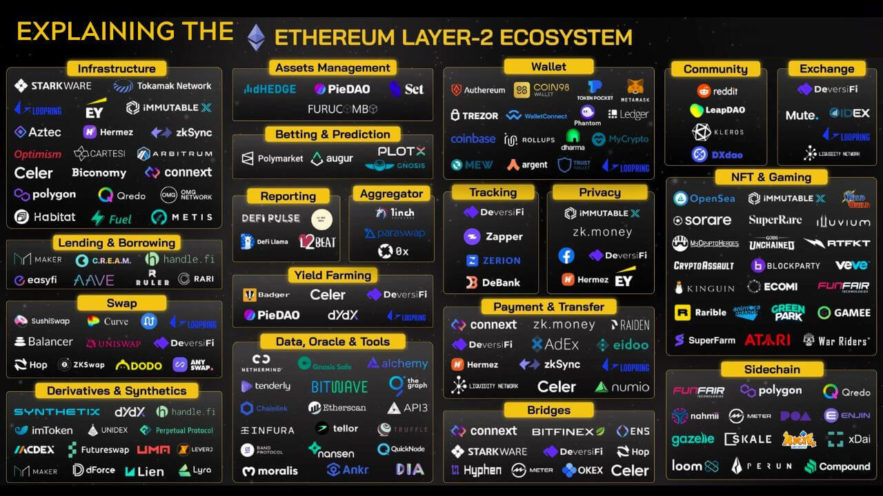 Ethereum ecosystem