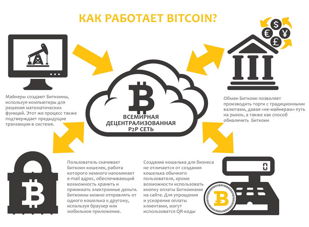Bitcoin (BTC): актуальный курс, прогноз и перспективы