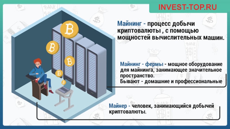 майнинг биткоина схема