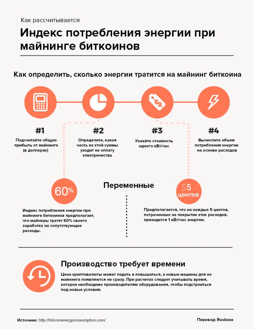 Сколько потребляет энергии майнинг биткоина (1)