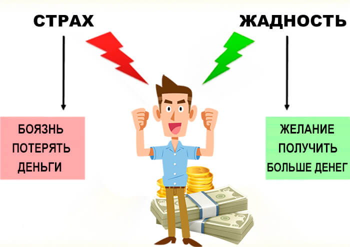 Индекс страха и жадности онлайн – Где посмотреть и что это такое? страх и жадность в криптовалюте