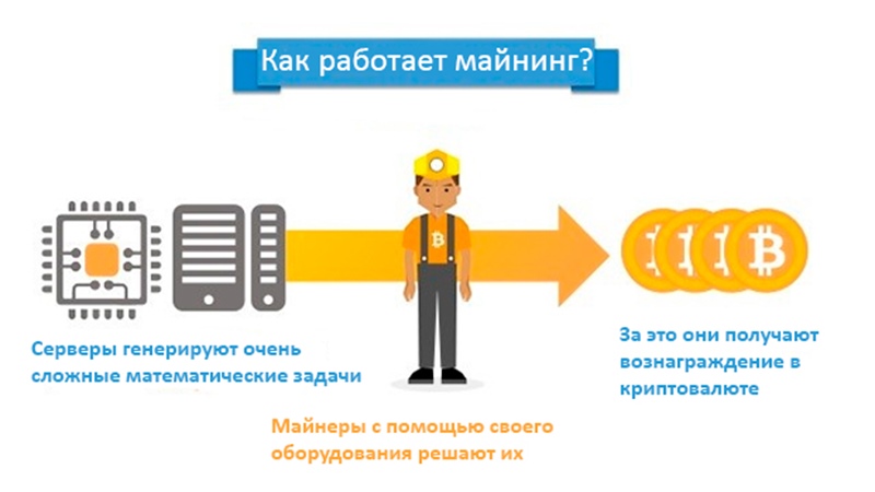 как работает майнинг криптовалют