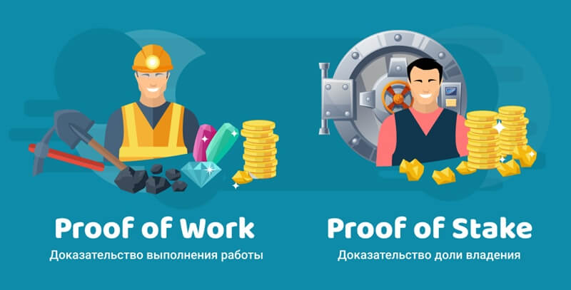 Proof of Stake - Proof of Work