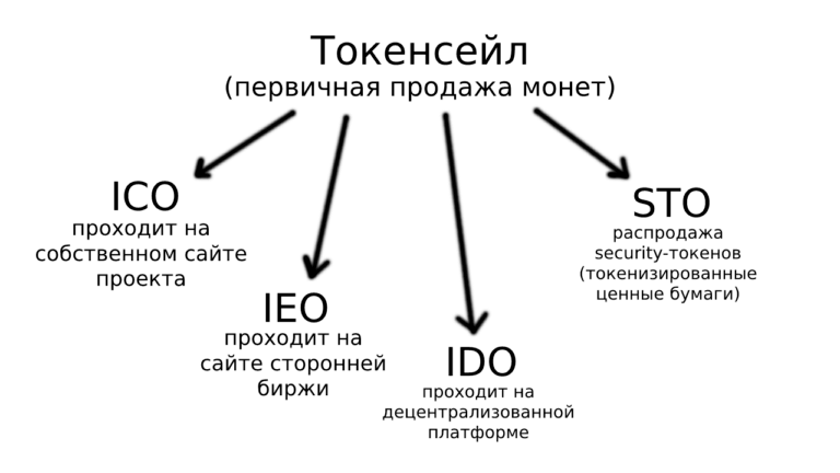 токенсейл