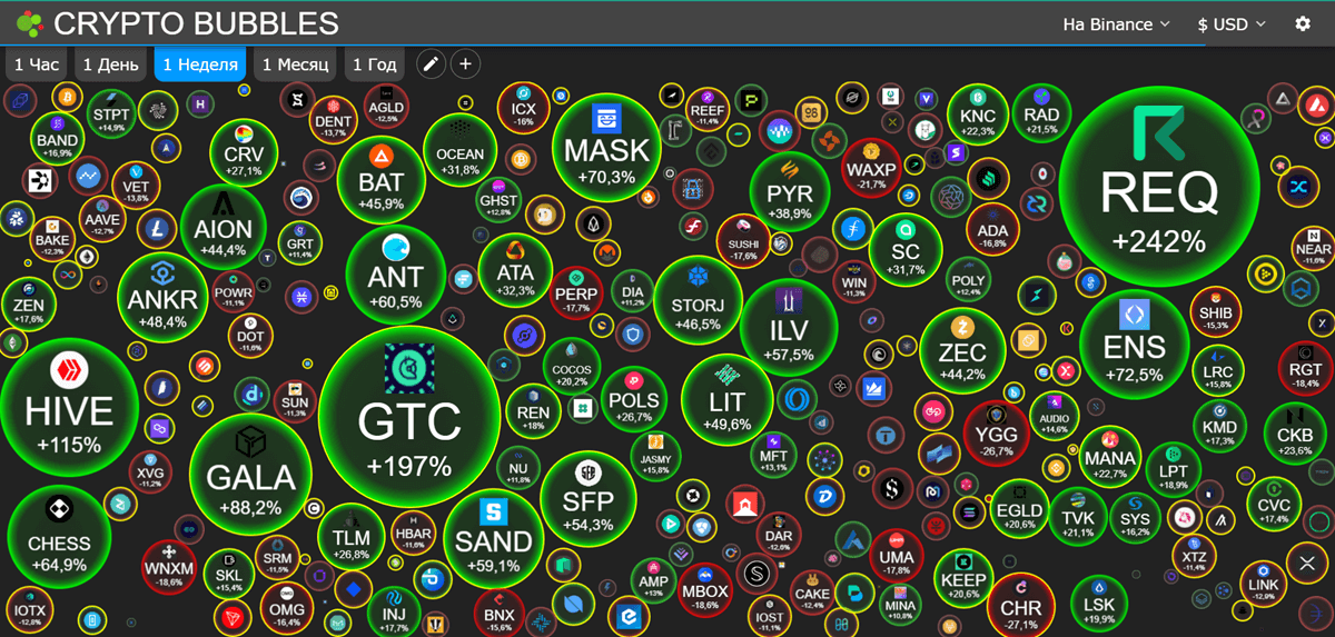 CRYPTO BUBLES