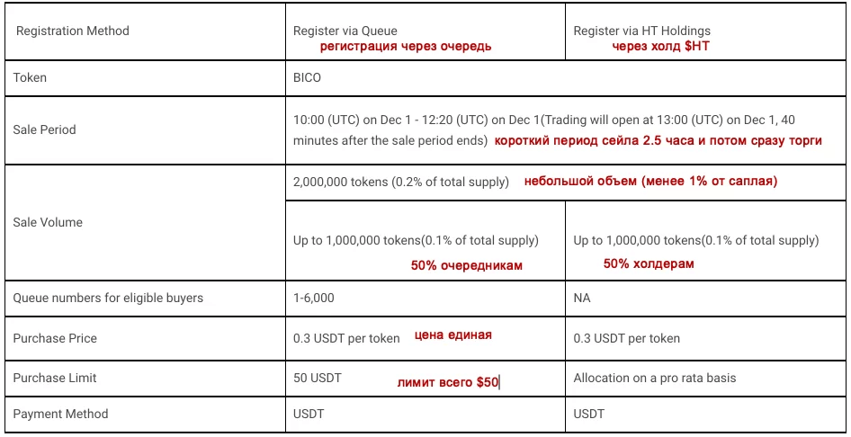 huobi primelist условия