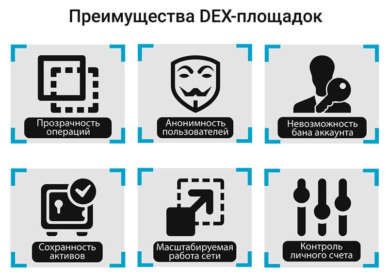 преимущества децентрализованной биржи криптовалюты