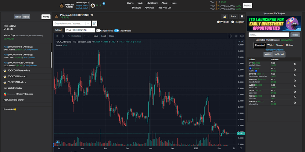 график POOCOIN