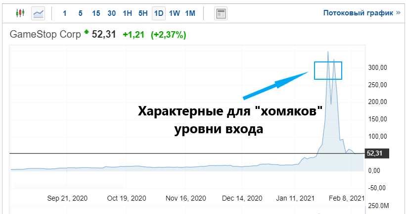 как хомяки входят в сделку на рынке