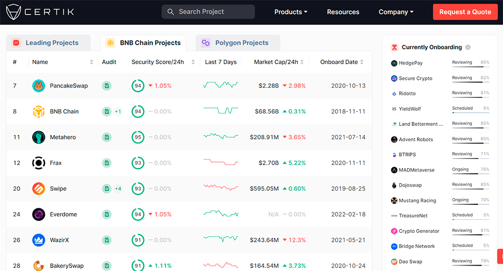 Certik BNB Chain Project