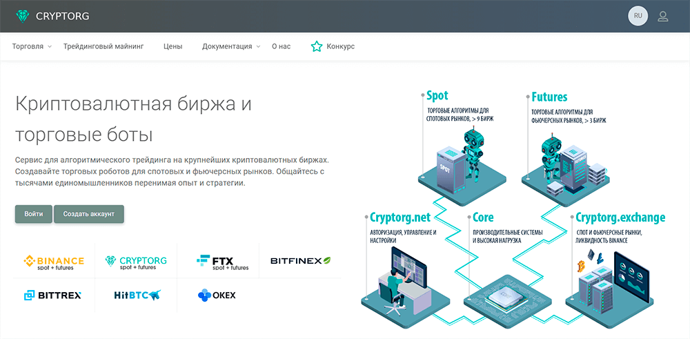 Cryptorg торговый робот криптовалютой