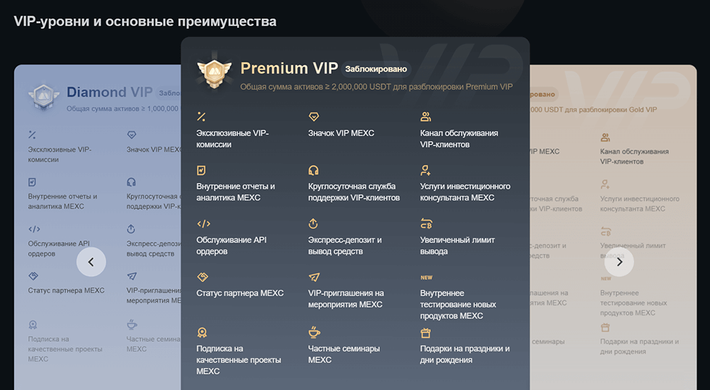 VIP привилегии на бирже MEXC