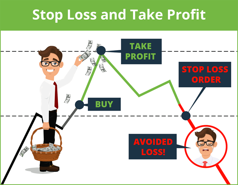 ордера Take Profit и Stop Loss