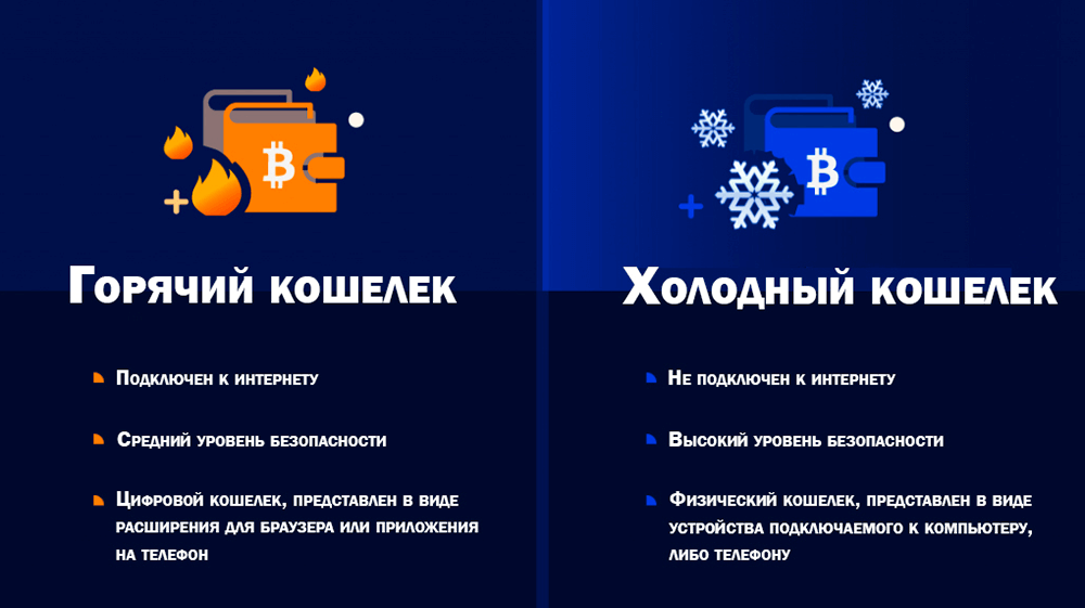 холодные и горячие крипто кошельки