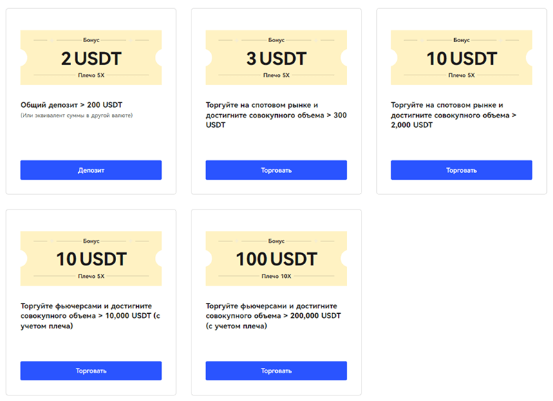 бонусы за торговлю на BingX