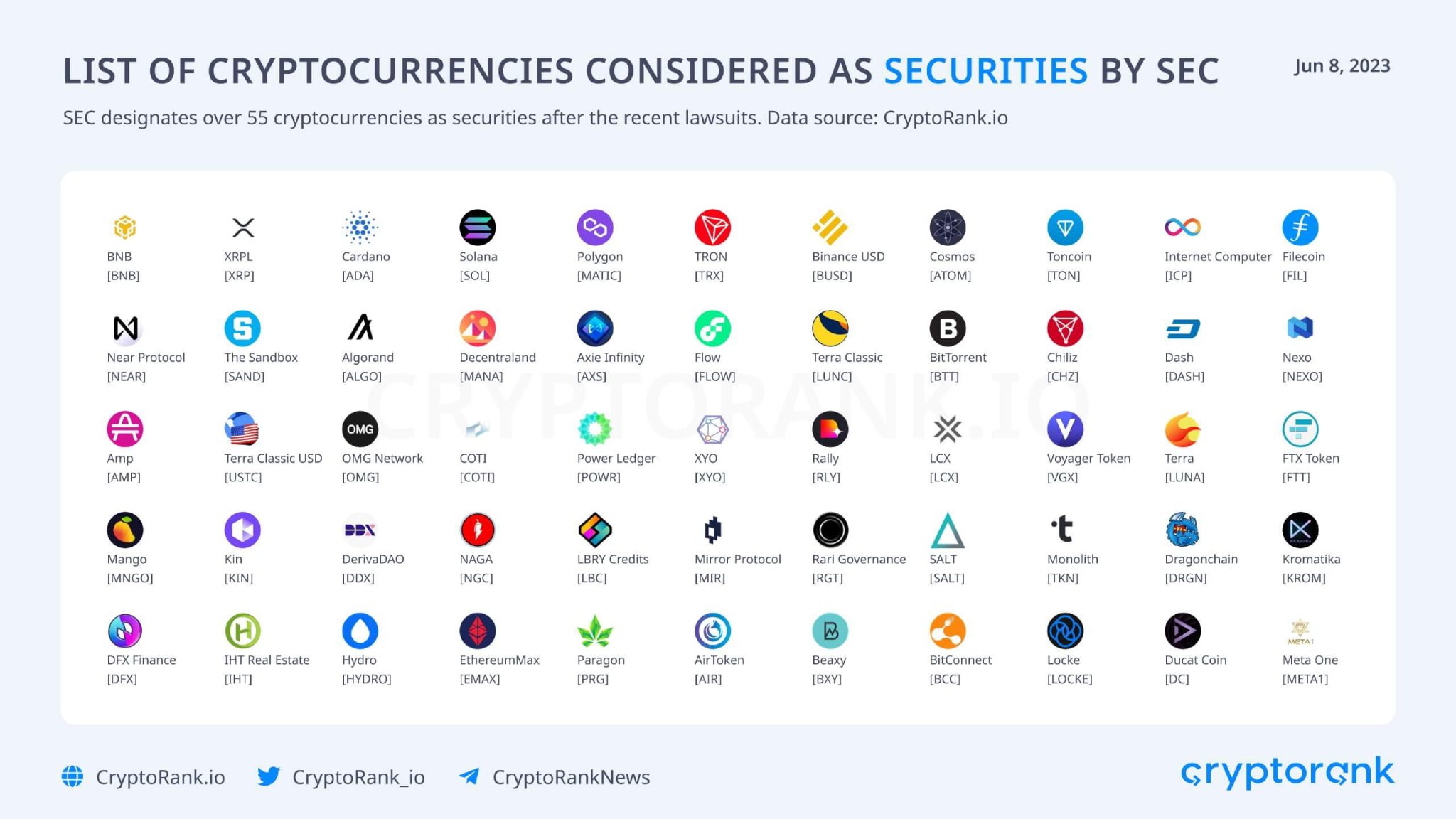 crypto sec