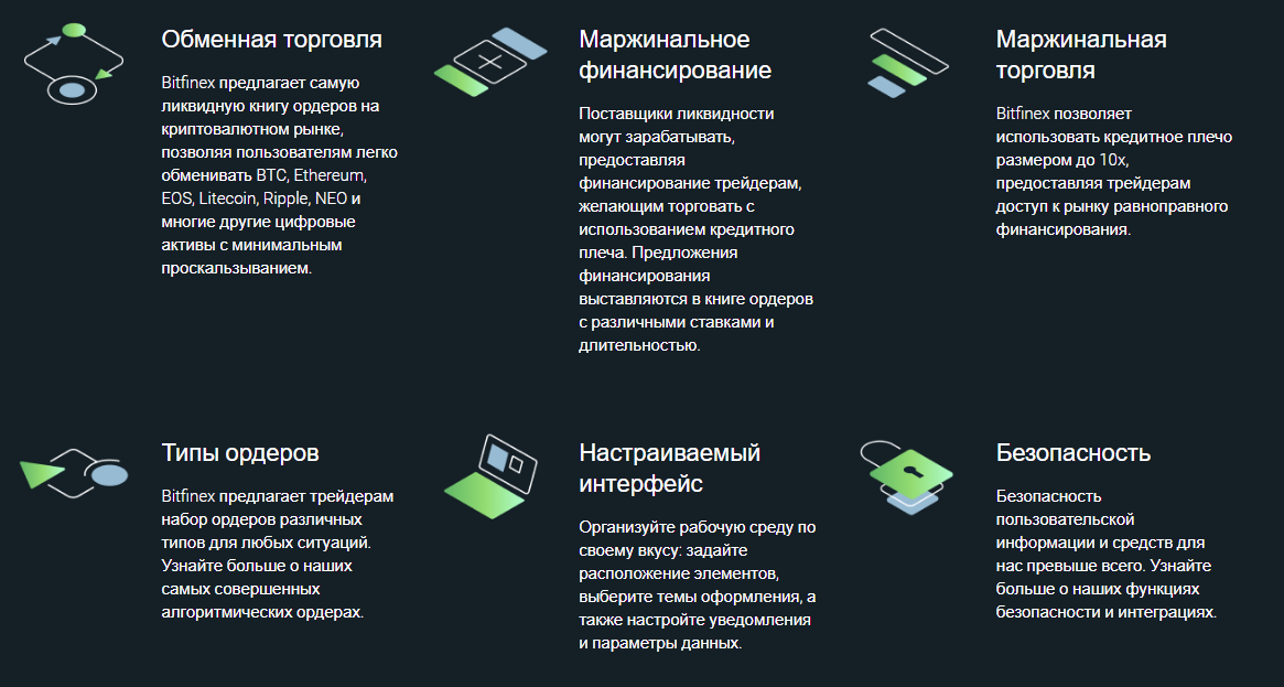 Особенности биржи Битфайнекс
