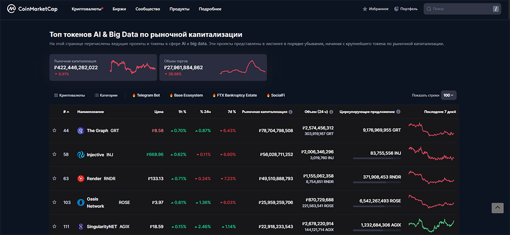 Топ токенов AI