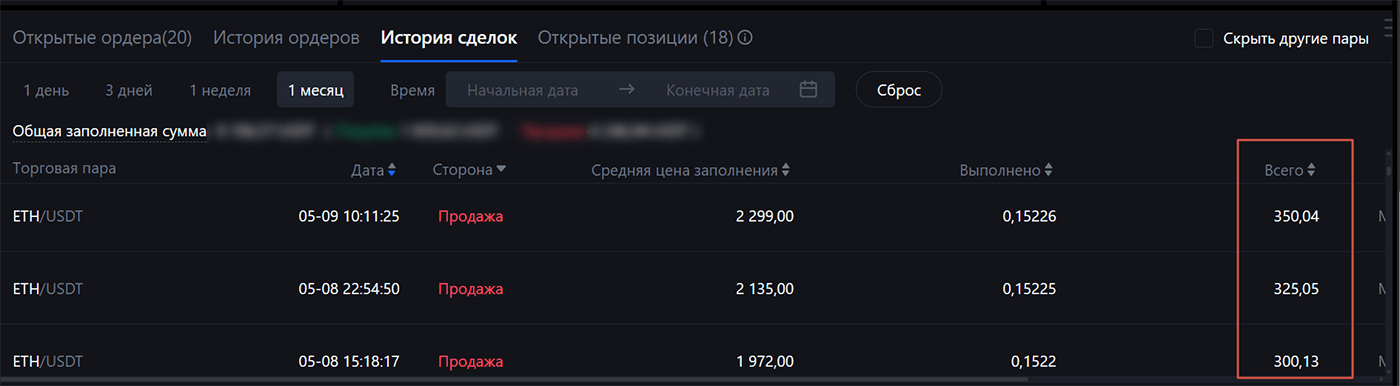спот торговля - профит