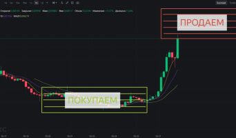 Трейдинг криптовалютой на споте — Стратегия: покупаю на красных свечах, продаю на зеленых! торговля криптовалютой на споте