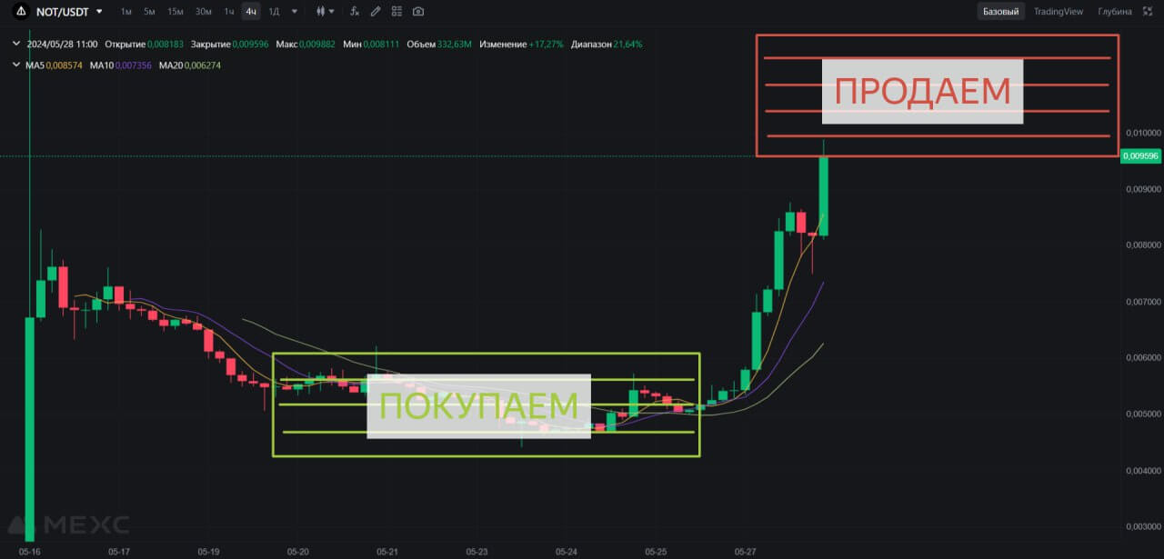 торговля криптовалютой на споте