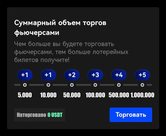 Торговый оборот на криптовалютной бирже