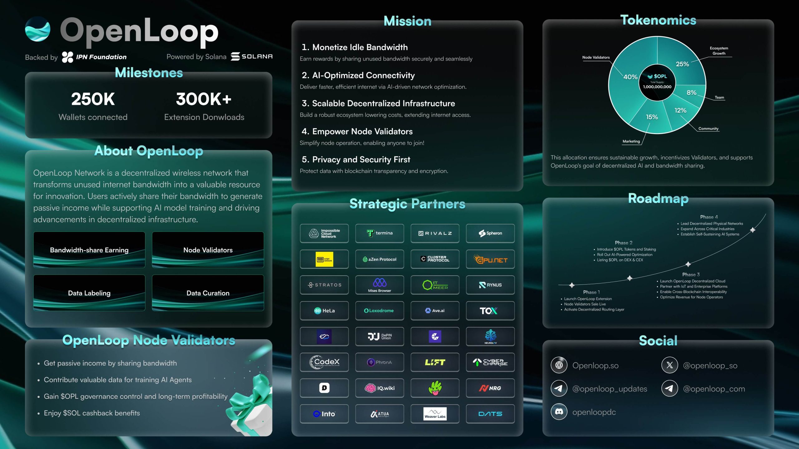 OpenLoop аирдроп