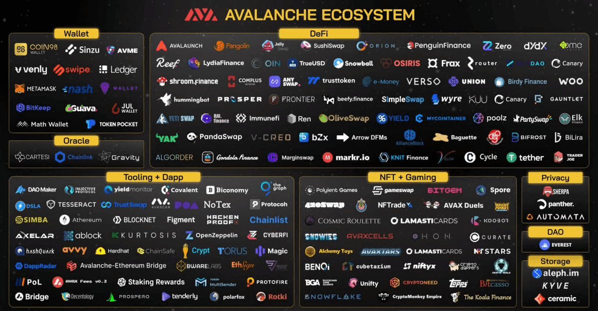 Avalanche ecosystem