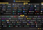 Solana ecosystem