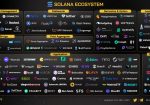 Solana ecosystem 2