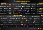 Solana ecosystem 3