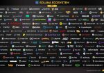 Solana ecosystem 4