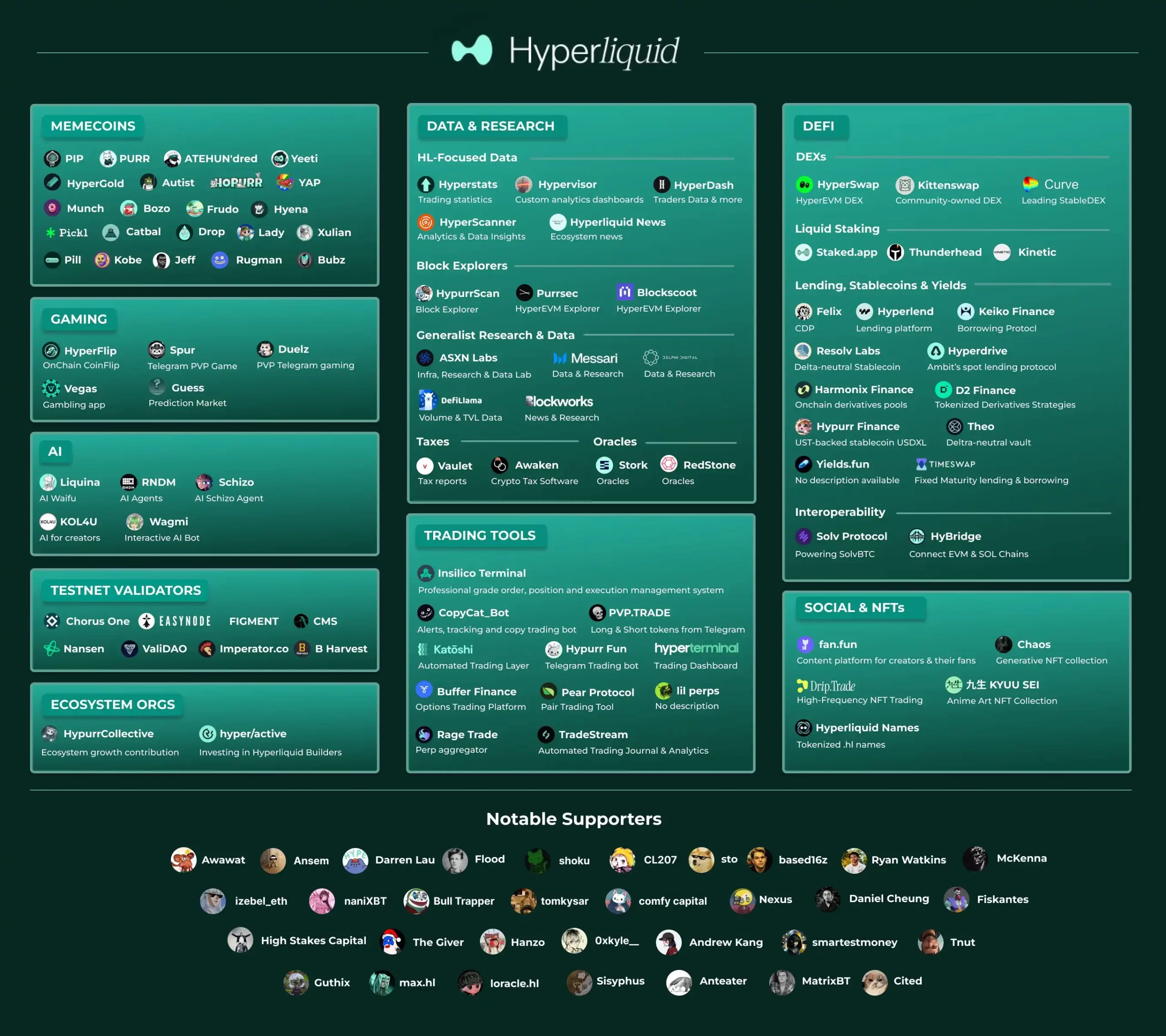 Hyperliquid ecosystem