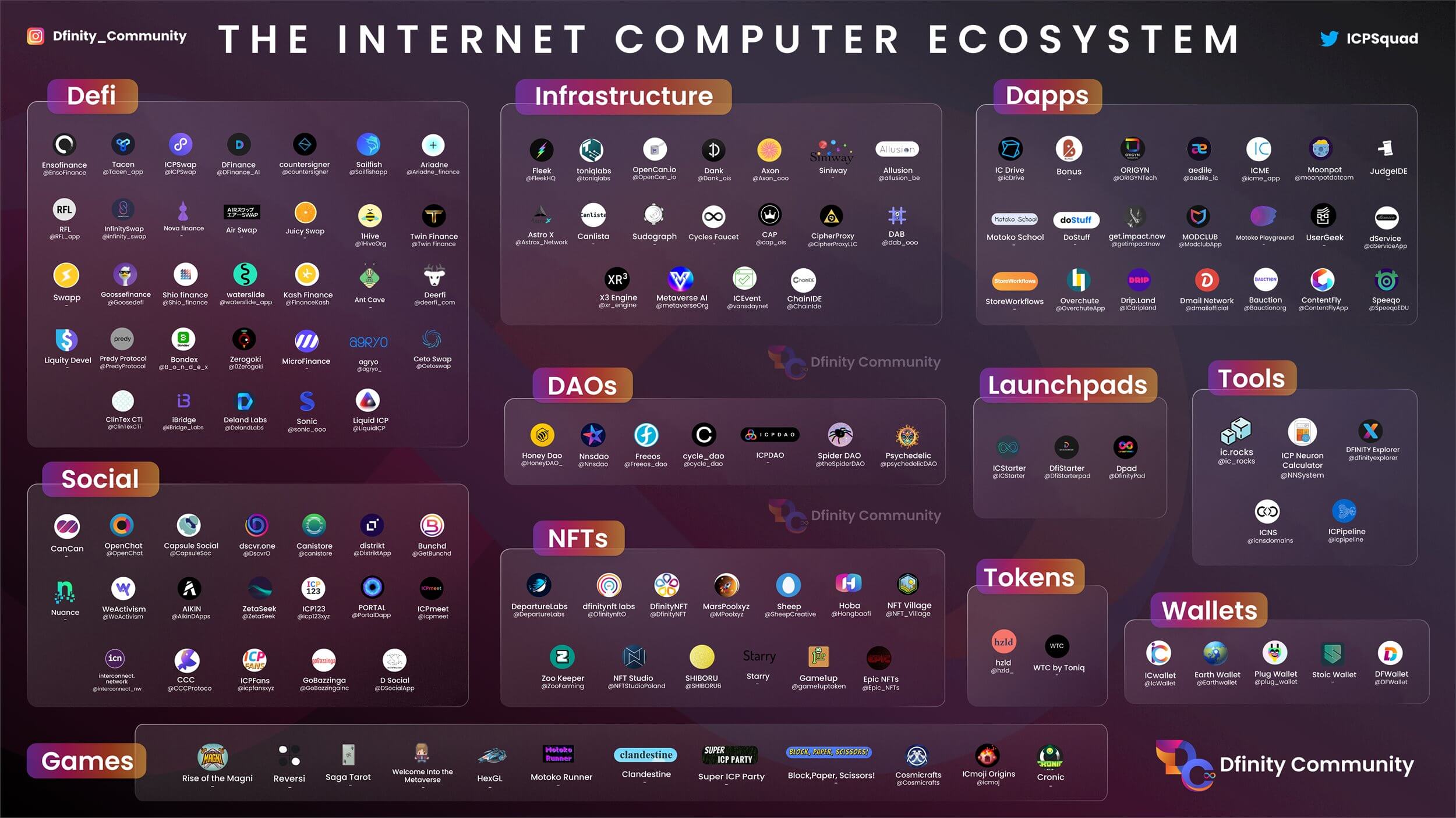 Internet Computer ecosystem