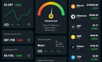 Обзор криптовалютного рынка сегодня: аналитика и статистика онлайн! обзор рынка криптовалют