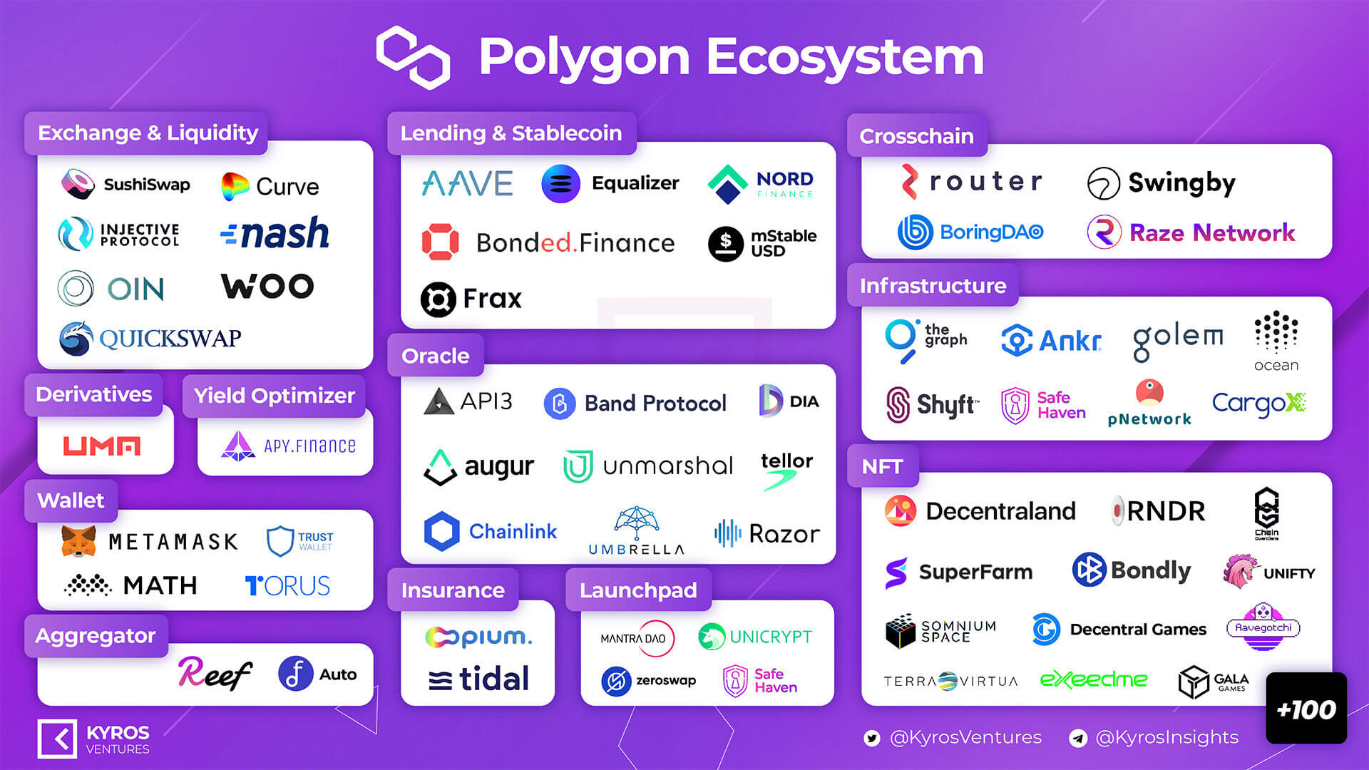 POL (MATIC) Ecosystem