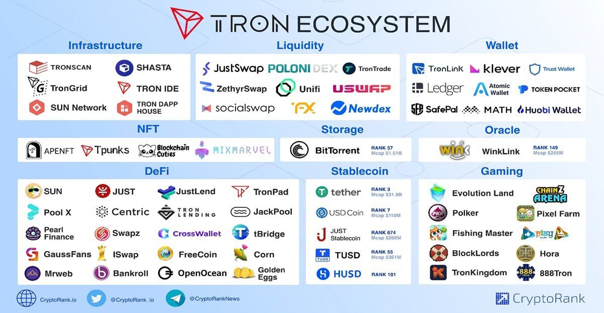 Tron ecosystem