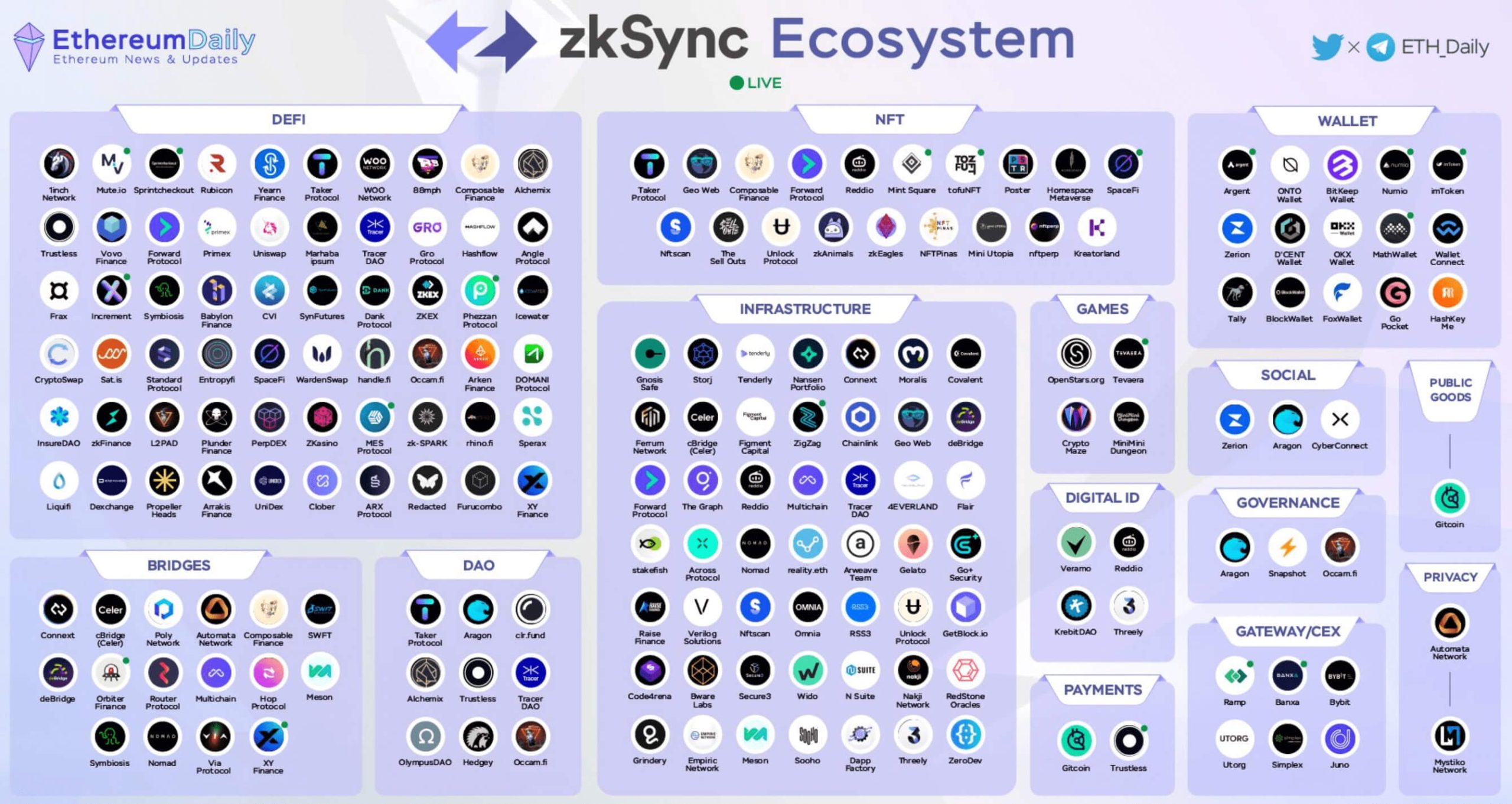 ZKsync ecosystem