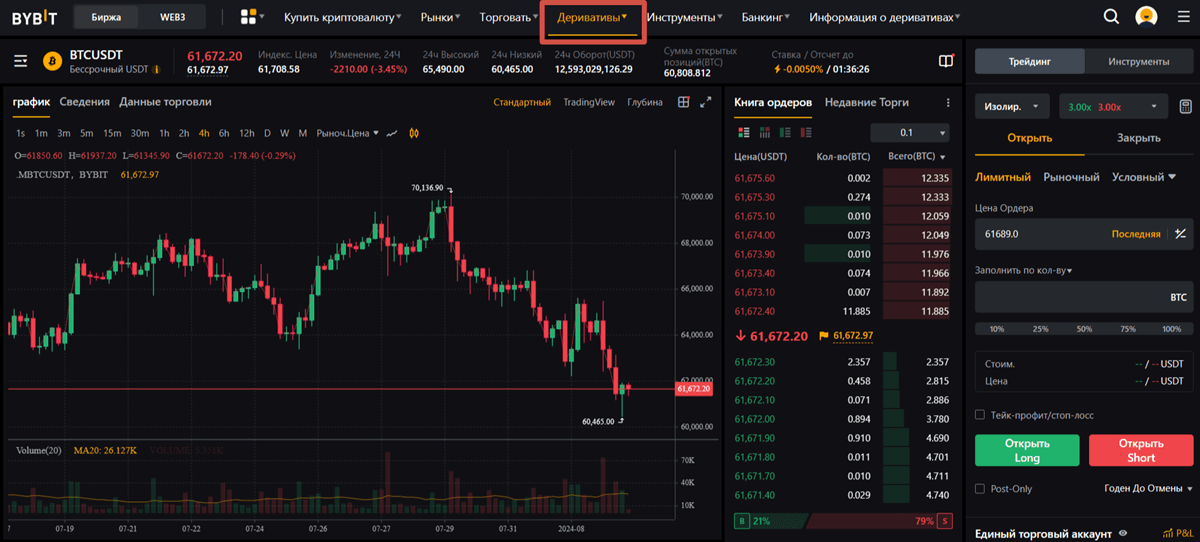 Бессрочные фьючерсы USDT на ByBit