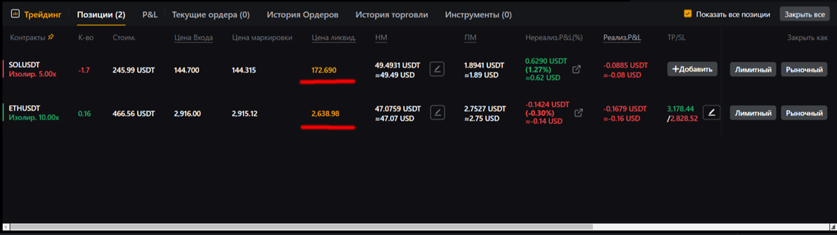 цена ликвидации