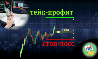 Как торговать на фьючерсах? Гайд для новичков + Моя стратегия торговли! Заработок на трейдинге